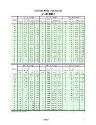 catalog flanges