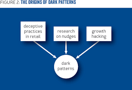 Ups is open for business: Dark Patterns Past Present And Future