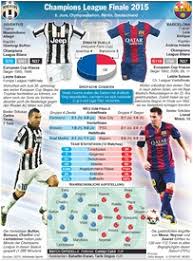 Come riporta la gazzetta dello sport, le finale della uefa champions league 2015 e 2016 si svolgeranno rispettivamente a berlino e milano, ma saranno annunciate dall'uefa solo in primavera. Fussball Champions League Finale 2015 Infographic