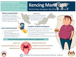 Simak terlebih dahulu apa itu penyakit kencing manis? Facebook