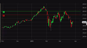 Stocks Are Getting Slammed Heres One Way To Trade It