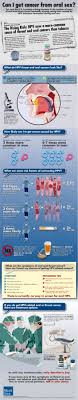 Pin On Oral Sex Hygiene