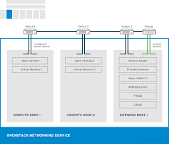 Architecture Guide Red Hat Enterprise Linux Openstack Platform 7 Red Hat Customer Portal