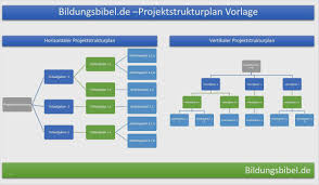 Arbeitszeitnachweis vorlagen 2020 für excel. Schonste Einarbeitungsplan Vorlage Excel Kostenlos Sie Konnen Einstellen In Ms Word Dillyhearts Com