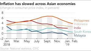 Country ranking by yearly inflation rate in 2018 is presented below in a form of a table and a diagram and the last column of the table shows the position change compared to the previous year rank. Emerging Asia S Inflation Softens As Oil And Currencies Steady Nikkei Asia
