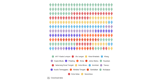 Seorang gelandangan lelaki ditemukan mati di dalam longkang berhampiran sebatang pokok mempelam oleh orang awam di taman tenggiri, butterworth, seberang jaya. Statistik Gelandangan Di Malaysia Malaynahdi