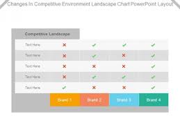 Changes In Competitive Environment Landscape Chart