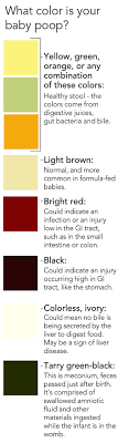 why is my baby's poop this color? pbs