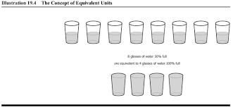 3 2 equivalent units weighted average managerial accounting