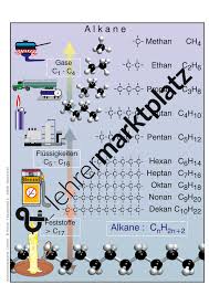 Alkane Unterrichtsmaterial In Den Fachern Chemie Chemie Lehrmaterial Und Lernen
