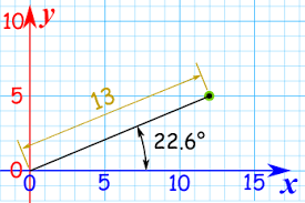 Polar Coordinates Definition Illustrated Mathematics Dictionary