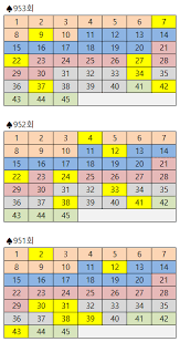 957회 1등 로또당첨번호는 '4번, 15번, 24번, 35번, 36번, 40번'이며, 순서에 관계없이 6개 숫자가 모두 일치하면 되고요. D0 Frog0e Rdsm