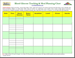 Blood Glucose Track Meal Planning Charts