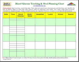 blood glucose track meal planning charts