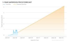 My updated bitcoin and ethereum price predictions by tom gentile , america's no. Eoqstfoelfeevm