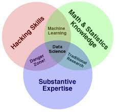 These terriers thrive in a loving family and will become extremely loyal over time. Https Www Kaggle Com Angelonc Ip4ds Day 1 Getting Started With Python