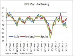 Economonitor The Wilder View Is Ireland The Poster Child