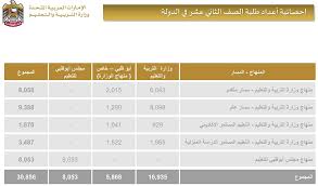 We did not find results for: Ø§Ù„ØªØ±Ø¨ÙŠØ© ØªØ¹Ù„Ù† Ø¹Ù† Ù‚ÙˆØ§Ø¦Ù… Ø§Ù„Ø¹Ø´Ø± Ø§Ù„Ø£ÙˆØ§Ø¦Ù„
