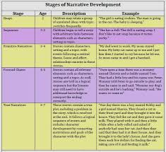 Whats Narrative Language And Whyis It Important