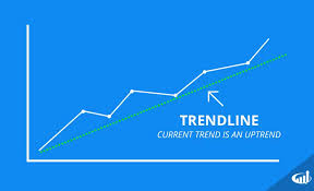 Learn Technical Analysis 5 Basic Lessons