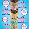 Check the balance of your baskin robbins gift card over the phone or at any baskin robbins location. 1
