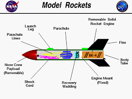 model rockets