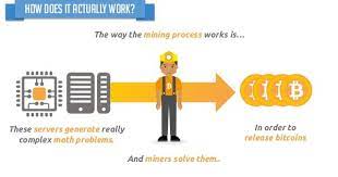 Gold Mining In That The Bitcoin Exist In The Protocol S Design Just As The Gold Exists Underground But They Haven T Be Bitcoin Mining Cryptocurrency Bitcoin