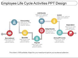 Employee Life Cycle Activities Ppt Design Powerpoint Slide
