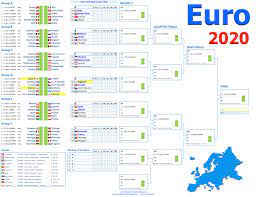 Updates to the free downloadable uefa euro. Smartcoder247 On Twitter Visit Https T Co Umolop5rbx To Download Euro 2020 2021 Wall Charts Jpeg Pdf Posters And Excel Prediction Sweepstakes Office Pools Spreadsheets Euro2020 Euro2021 3lions England2021 Football Euro 2020 Wall Chart With