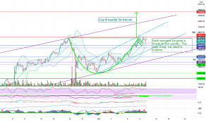 Convert bitcoin (btc) to euro (eur). Btc Eur Kurs Live