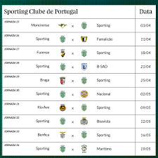 Primeira ligaserá que finalmente é desta? O Que E Que Falta Jogar Na Primeira Liga Ha Dois Classicos E Dez Jogos Por Disputar Jpn