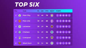Berikut ini klasemen liga italia 2020/2021 terbaru hingga hari ini selasa (4/5/2021). Hasil Klasemen Top Skor Liga Inggris Setelah Man City Kalah Chelsea Menang Mohamed Salah 19 Gol Tribun Batam