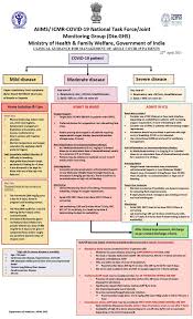 When the coronavirus pandemic began early in 2020, experts wondered if there would be waves of cases, a pattern seen in other virus pandemics. Coronavirus Covid 19 Disease All You Need To Know About Covid 19 Variants Symptoms And Treatment The Financial Express