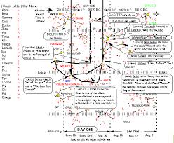 capricornus star chart