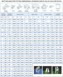 Maybe you would like to learn more about one of these? Techinical Info Buttweld Fittings Dimensions Data Size Table Elbow Tee Equal Stubend Caps