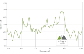 Follow us as we rate trails, give directions Red Top Mountain Homestead Trail Atlanta Trails