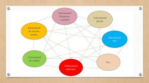 Managementul Arhivei Electronice 2 Ppt Download