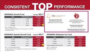 Private pension administrator malaysia (ppa). Ella Kenanga Posts Facebook