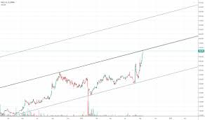 Vale Stock Price And Chart Bcba Vale Tradingview
