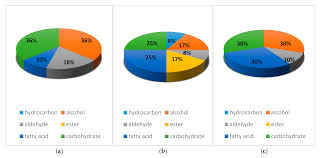 Image result for Multidentia sp. A