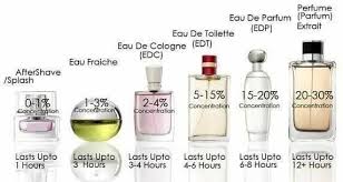What Is The Difference Between Eau De Toilette And Perfume Get The Highest Concentration For The Longest Lasting Scent Www Senegence Com Beautifullyyou Perfume Perfume Spray Beauty Perfume