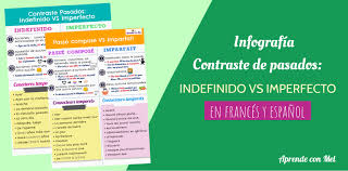 Infografia Contraste De Pasados Indefinido Vs Imperfecto Infografia Ensenanza De Frances Recursos Para Profesores