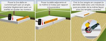 Le prix des dalles en. Comment Poser Des Dalles Sur Du Sable Ooreka
