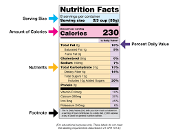 This is a very popular label containing the you need to specify the format that you want to use (simple, standard or tabbed nutrition fact format) and then fill in the data: Nutrition Facts Label Images For Download Fda