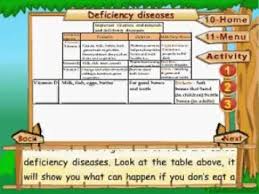 Learn Science Class 5 Food And Health Deficiency Diseases
