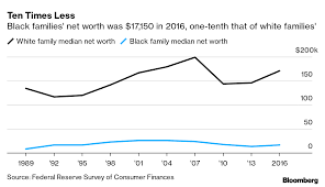 As i am sure you know, the federal open market committee, or fomc, voted to increase the federal funds rate target range by 25 basis points last week. Fed S First Black President Calls On Policymakers To Step Up Bloomberg