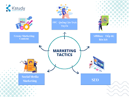 Chiến thuật marketing là gì? Những chiến thuật marketing hoạt động hiệu quả  bạn nên biết? | Học viện Kstudy