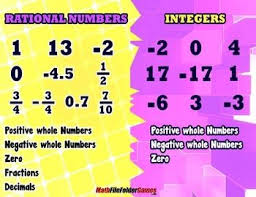 Integers Vs Rational Numbers Poster With Cards For Students Math Journals Rational Numbers Posters Math Journals Rational Numbers