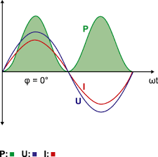 Maybe you would like to learn more about one of these? Grundlagen Zur Blindleistungskompensation Janitza Electronics