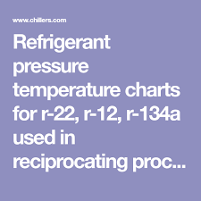 Refrigerant Pressure Temperature Charts For R 22 R 12 R